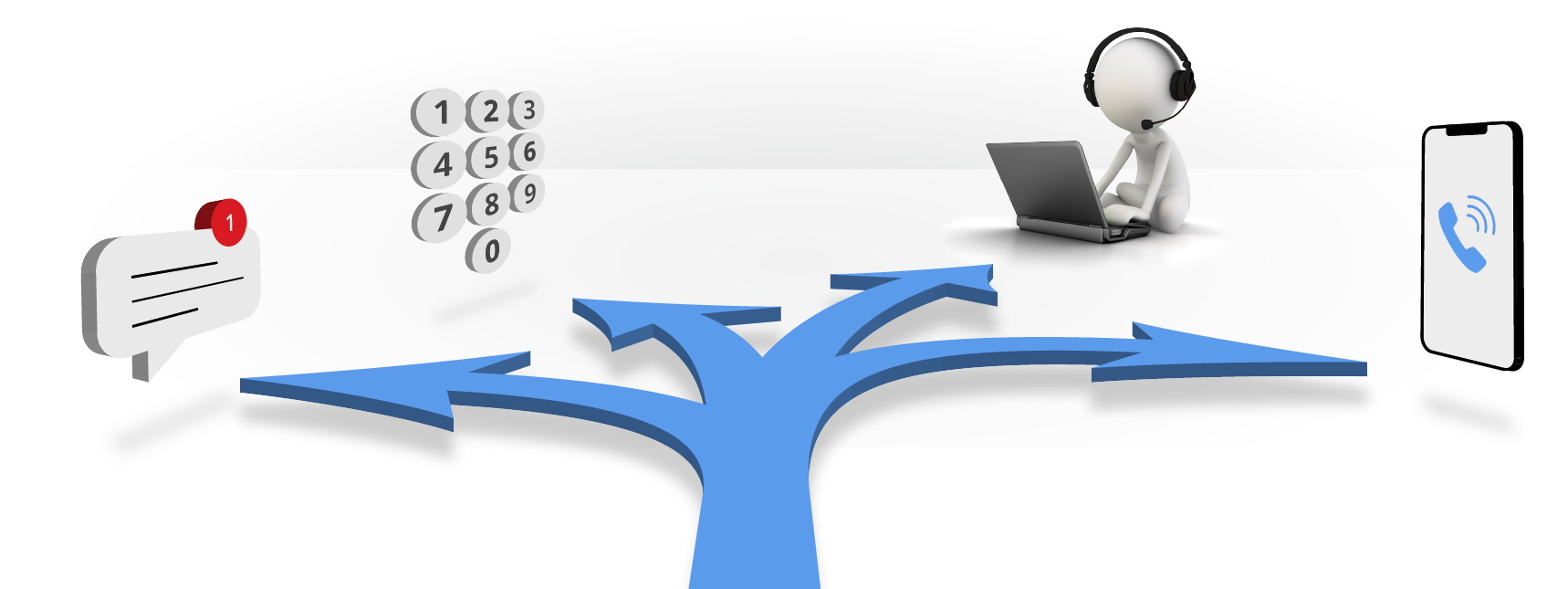 Routing Options CTM Training Center